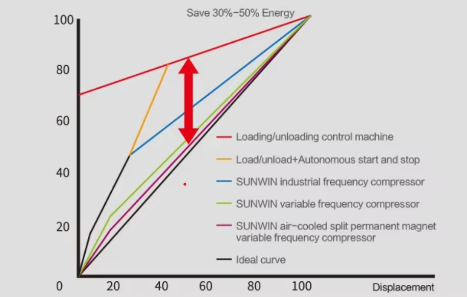 Energy savine line comparison chart