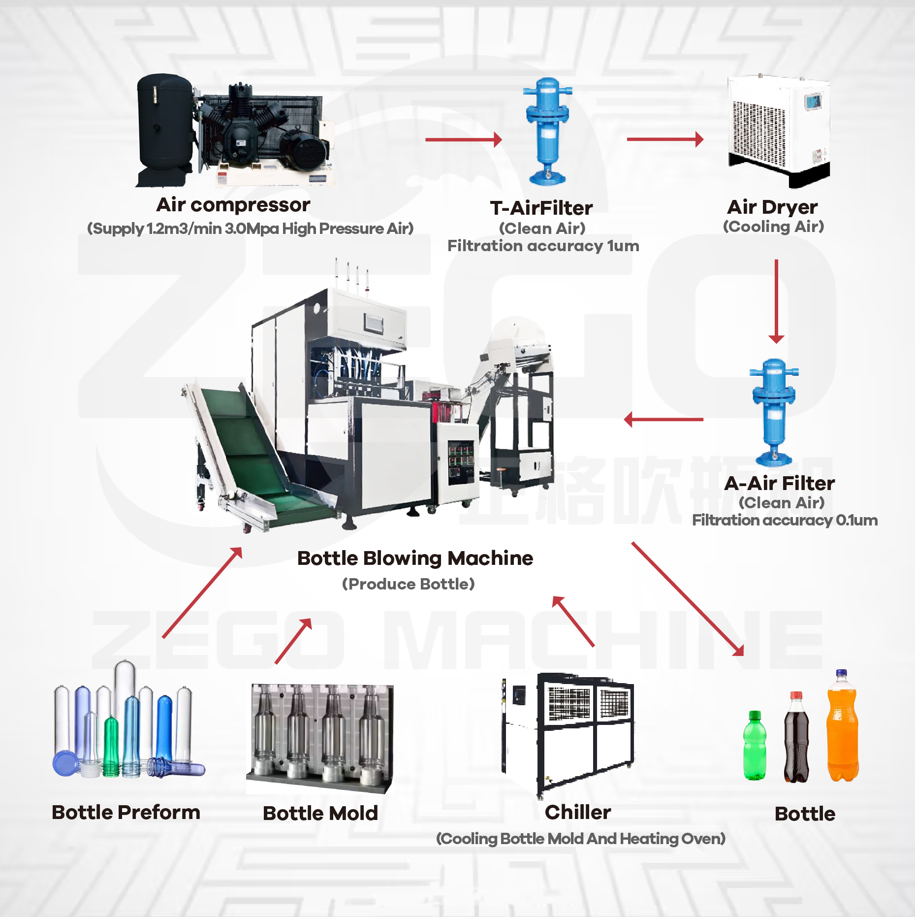 High quality 2300BPH 4 cavity semi automatic bottle blowing machine for 2L bottle 