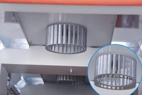 Turbine blades evenly heated