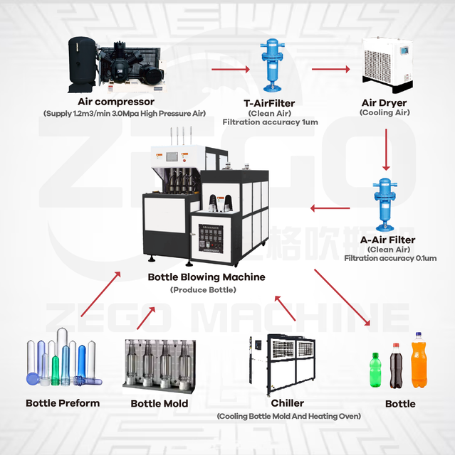 High quality 2000BPH 4 cavity semi automatic bottle blowing machine for 2L bottle 