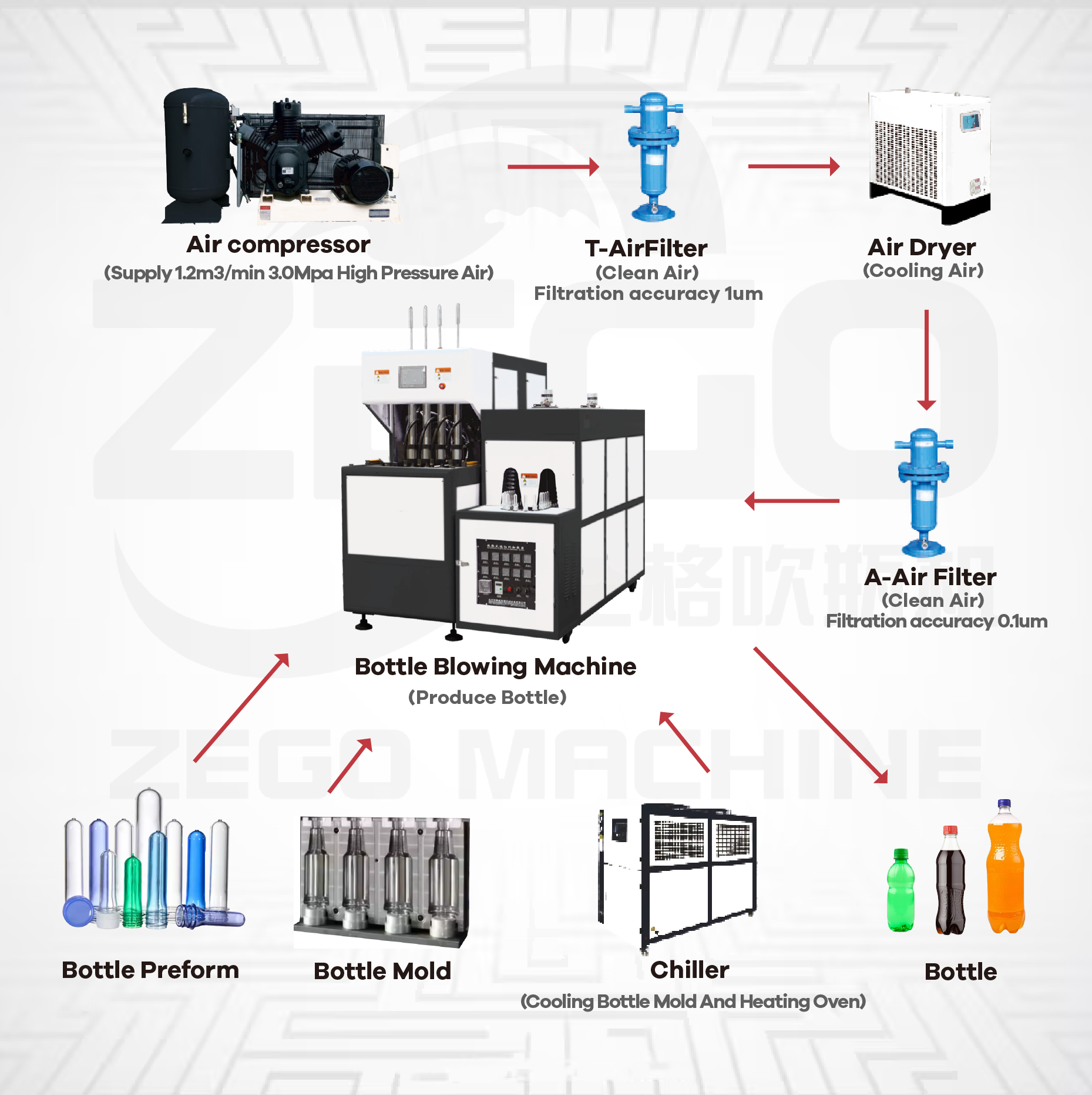 High quality 2000BPH 4 cavity semi automatic bottle blowing machine for 2L bottle 