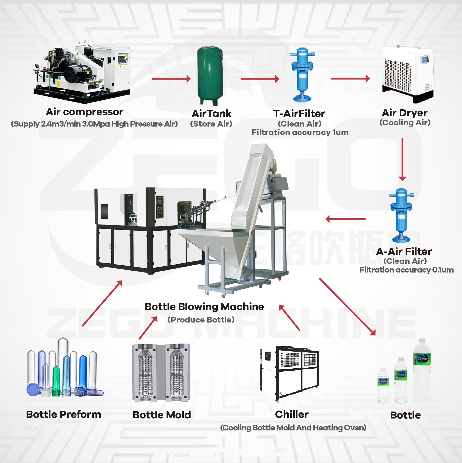 Best Blow Molding Machine for Cosmetic Bottle Industry|2000BPH 2 Cavity Automatic Blower| Max 2L